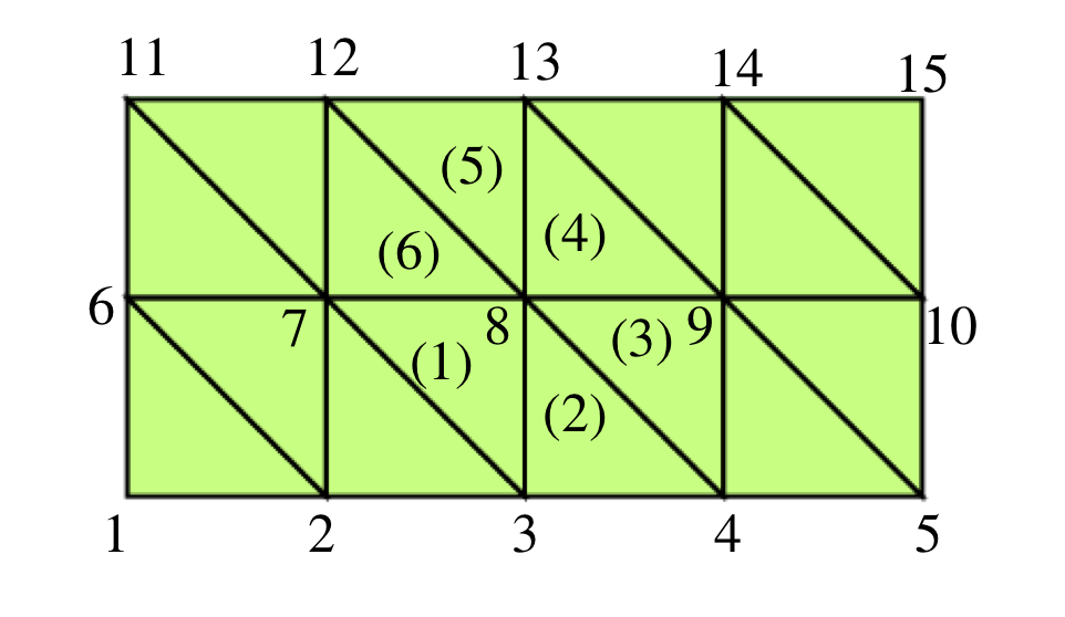 ../_images/triangle-grid-numbers.png